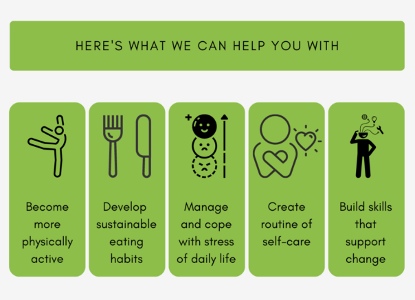 online fitness coach Australia, exercise, healthy eating, stress management, self-care, change support